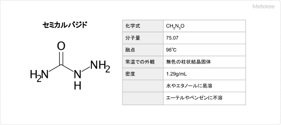 セミカルバジドの基本情報