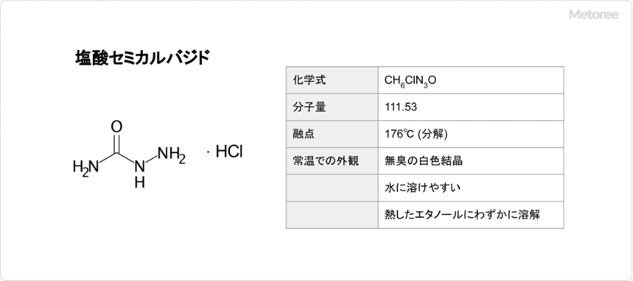 塩酸セミカルバジドの基本情報