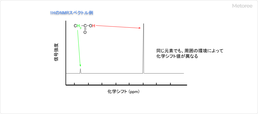 NMRの測定結果例
