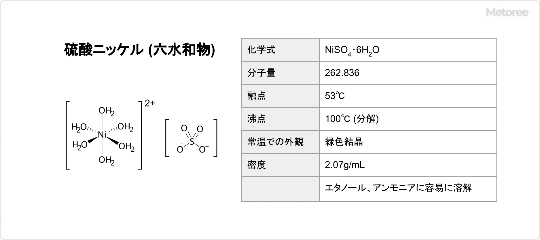 硫酸ニッケル (六水和物) の基本情報
