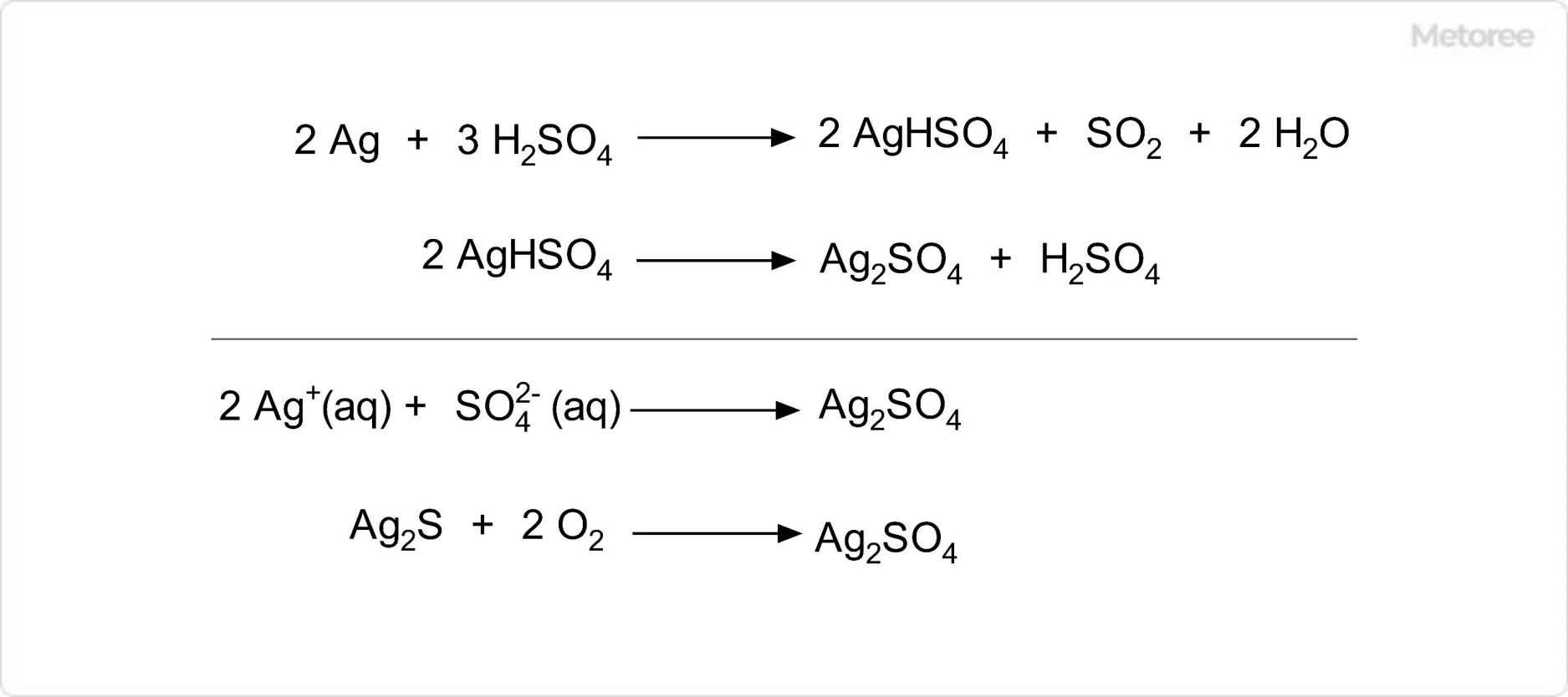 硫酸銀の合成