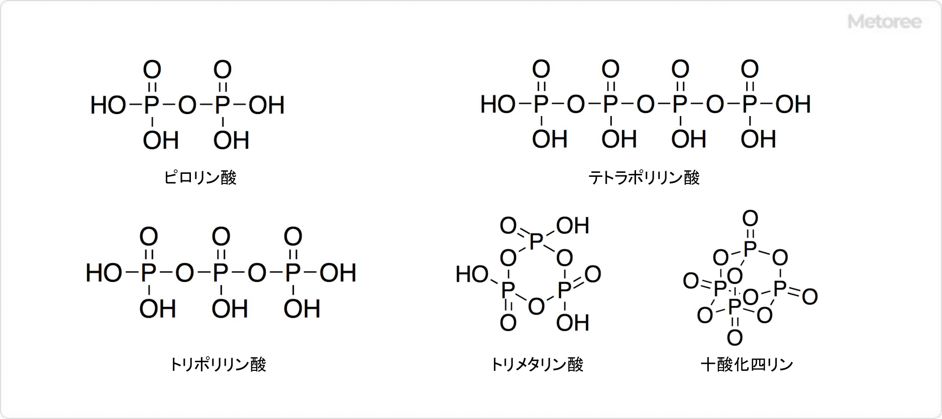 縮合リン酸の構造