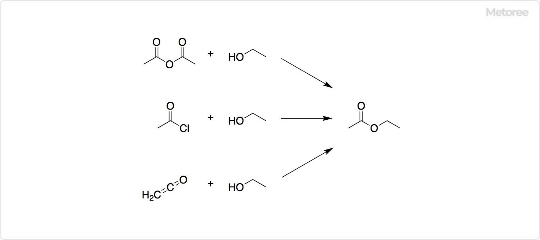 酢酸エチルの反応