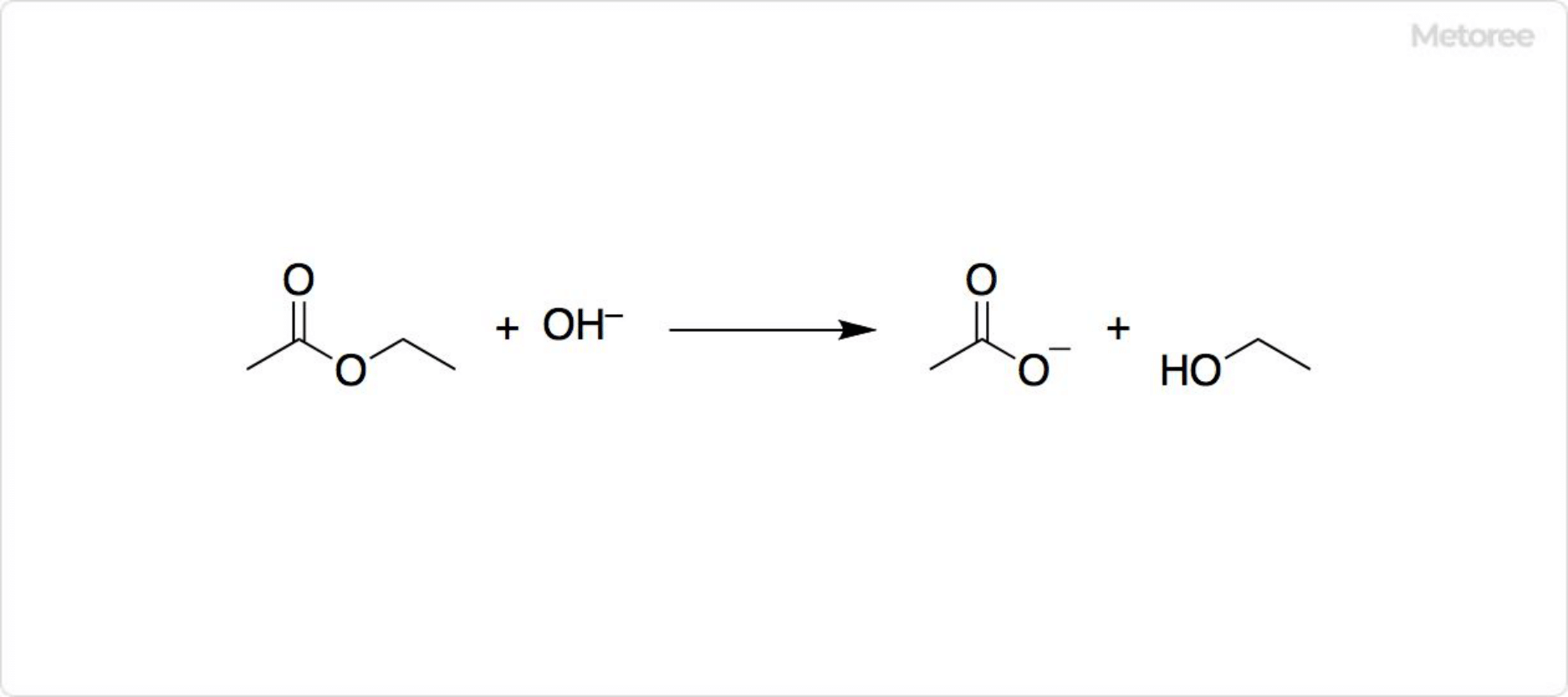 酢酸エチルの生成