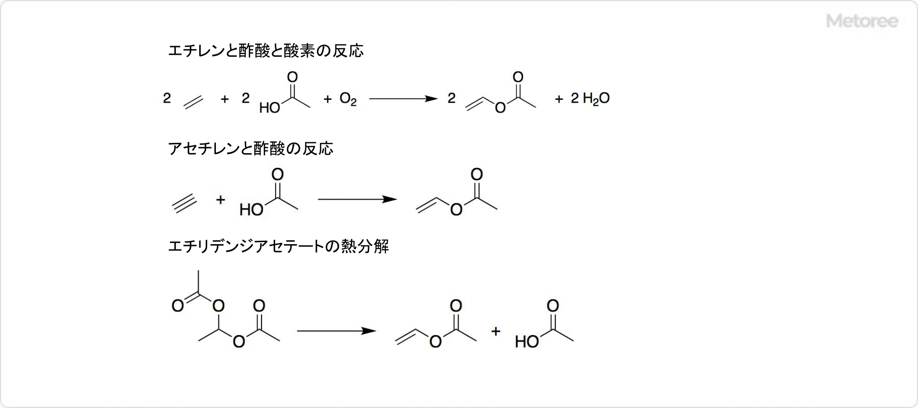酢酸ビニルの合成