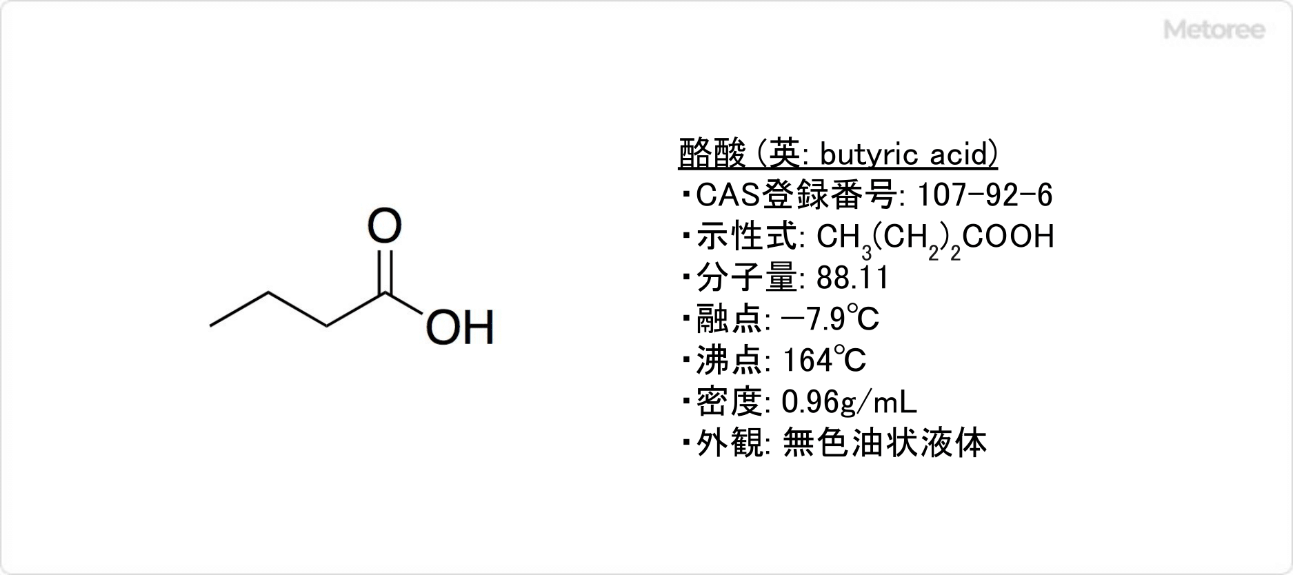 酪酸の基本情報