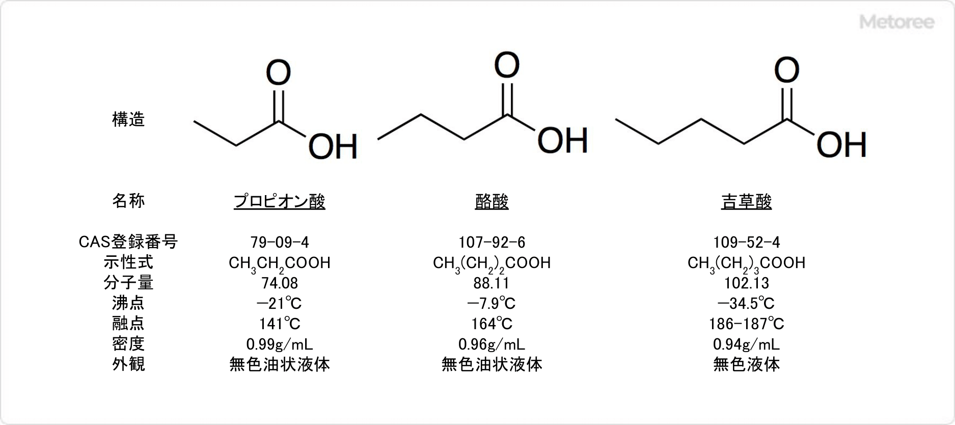 飽和脂肪酸の構造