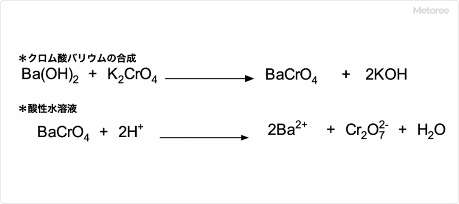 クロム酸バリウムの合成と酸性溶液