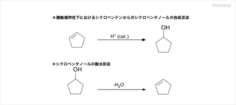 シクロペンタノールの化学反応