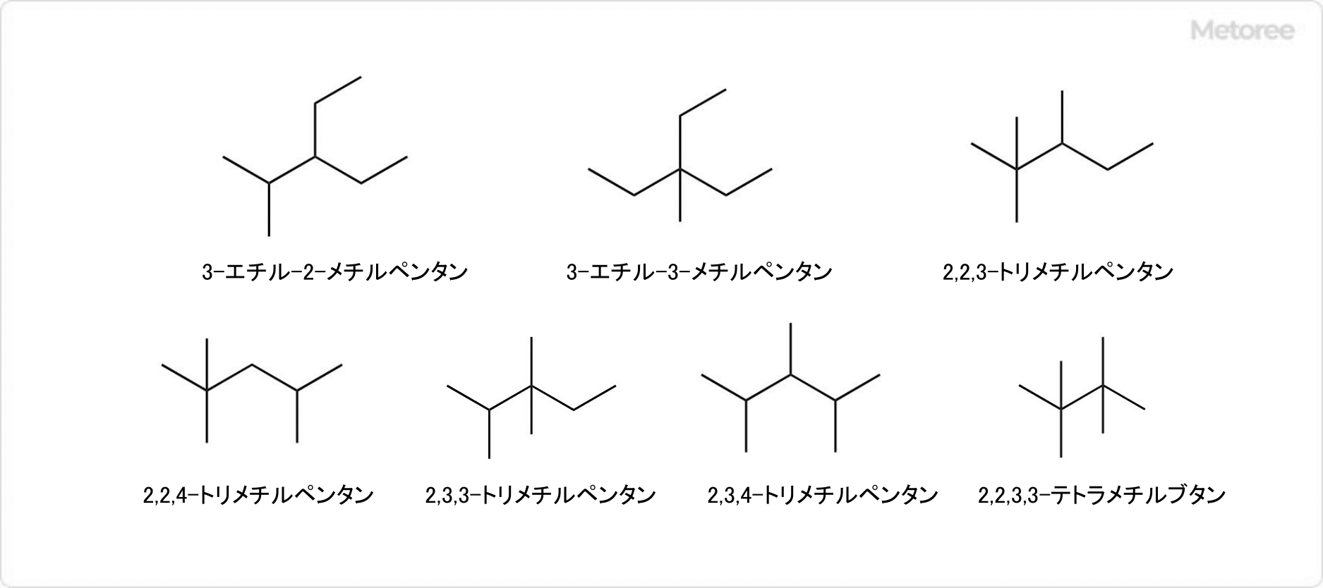 イソオクタンの構造異性体 (主鎖：C5, C4)