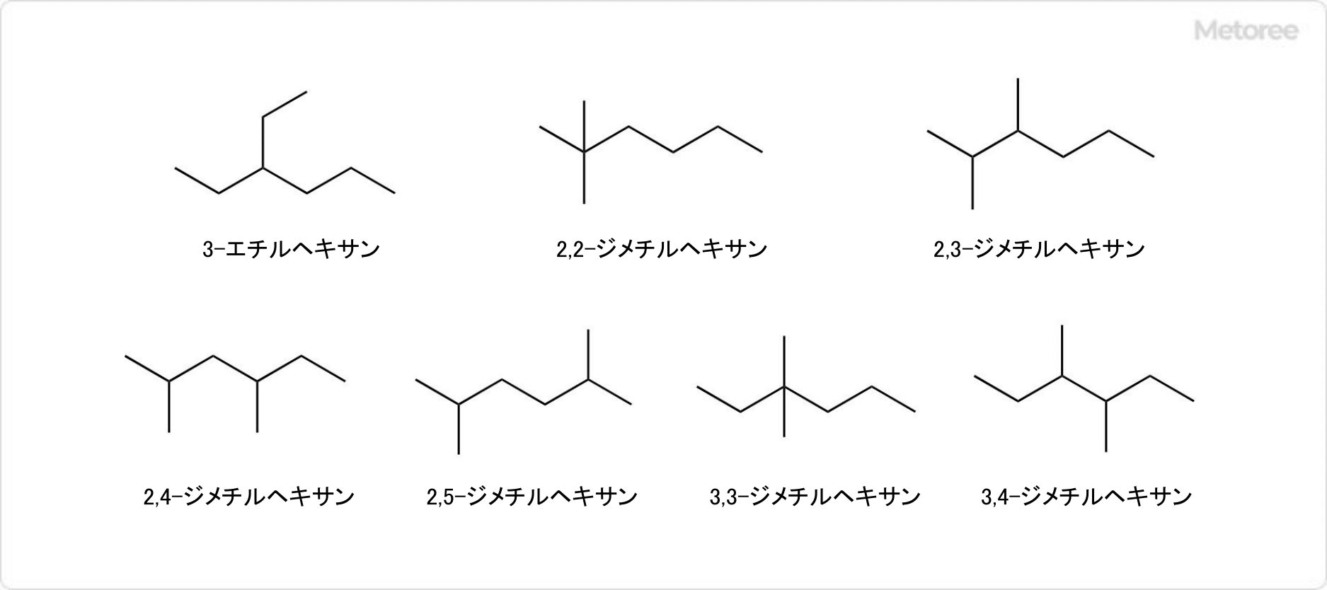 イソオクタンの構造異性体 (主鎖：C6)