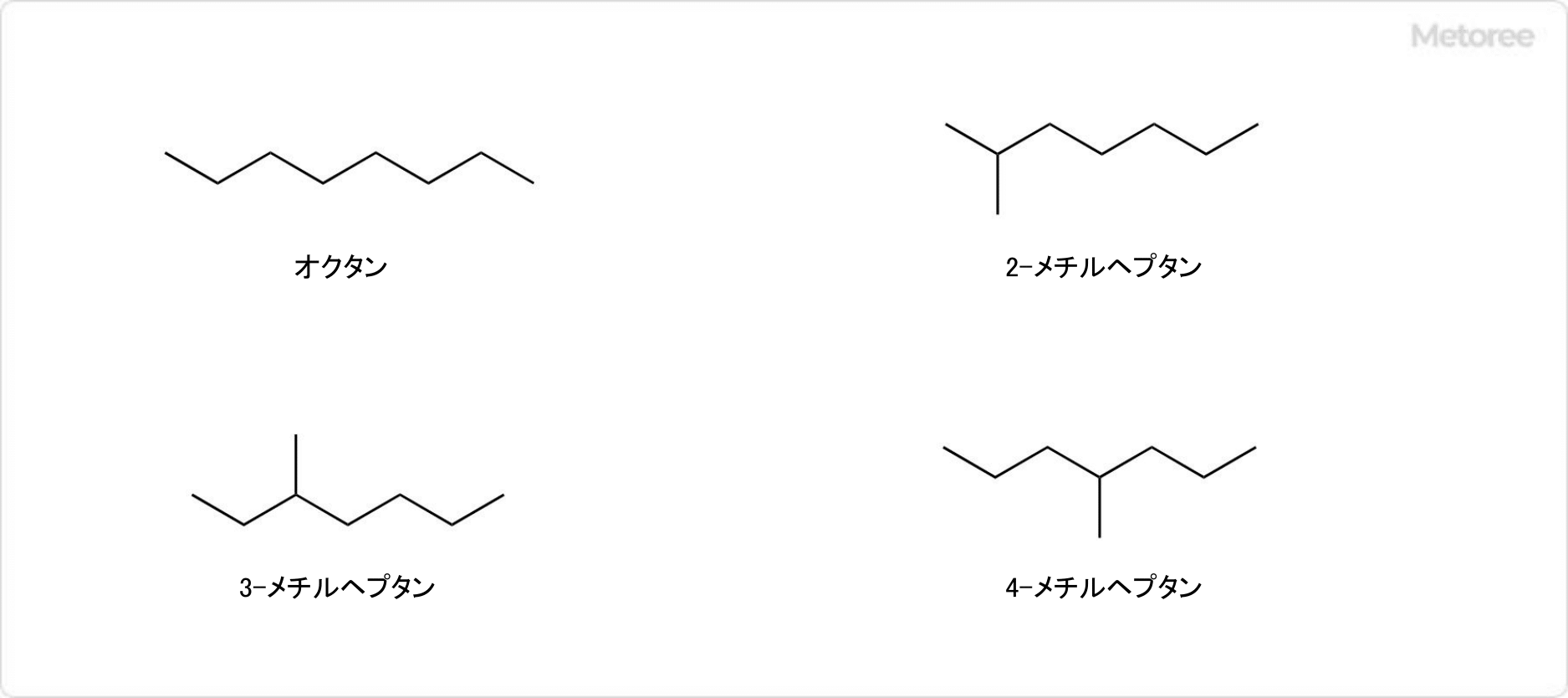 イソオクタンの構造異性体 (主鎖：C8, C7)