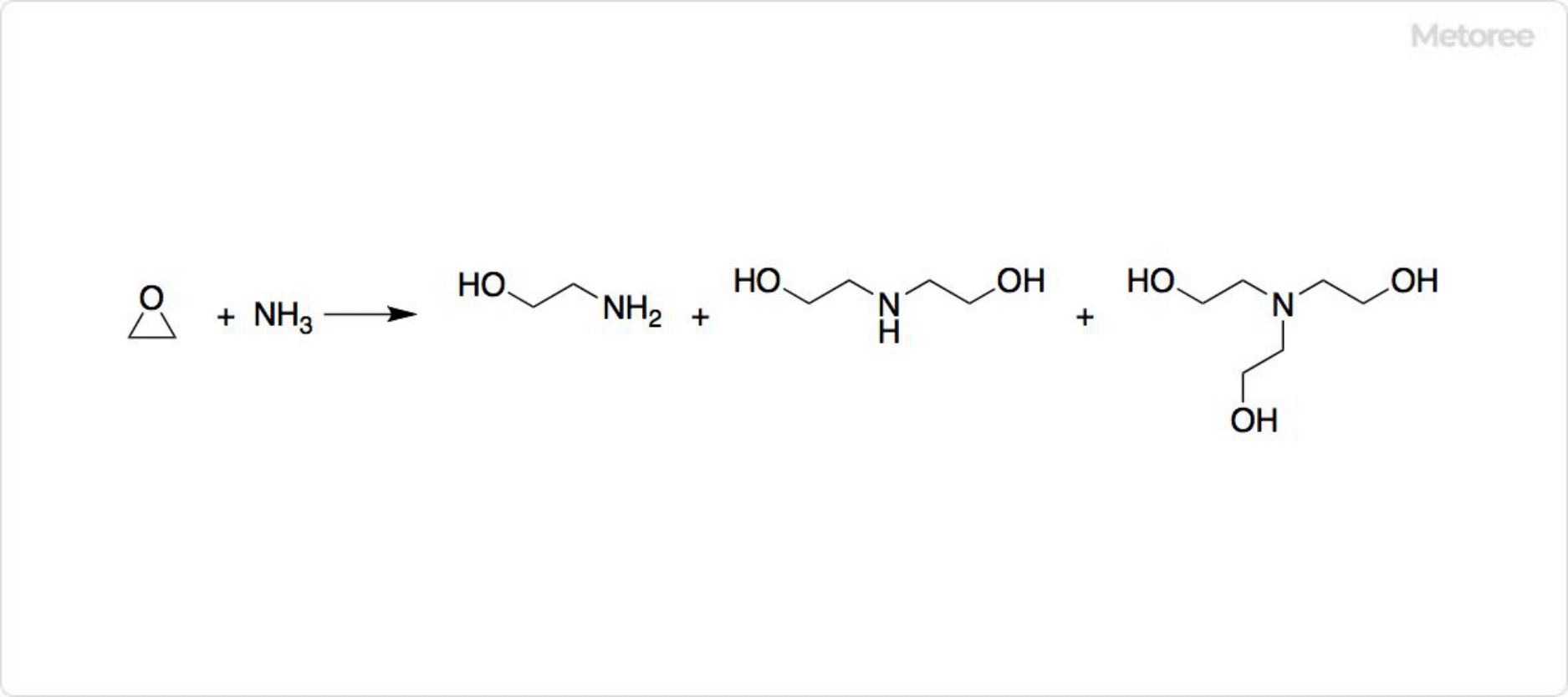 エタノールアミンの合成