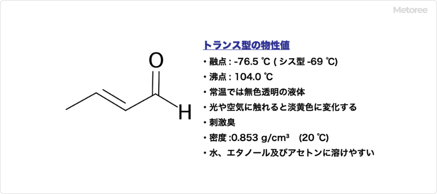 クロトンアルデヒド(トランス型)の物性値