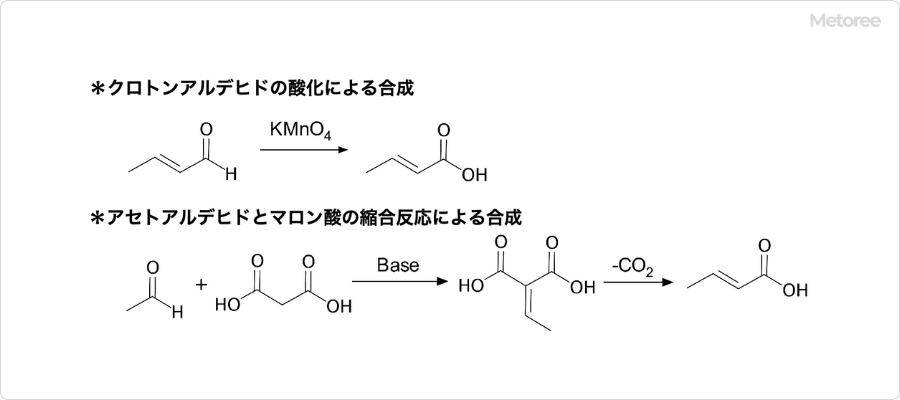 クロトン酸の合成法