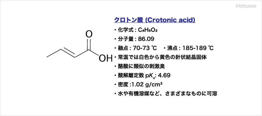 クロトン酸の基本情報