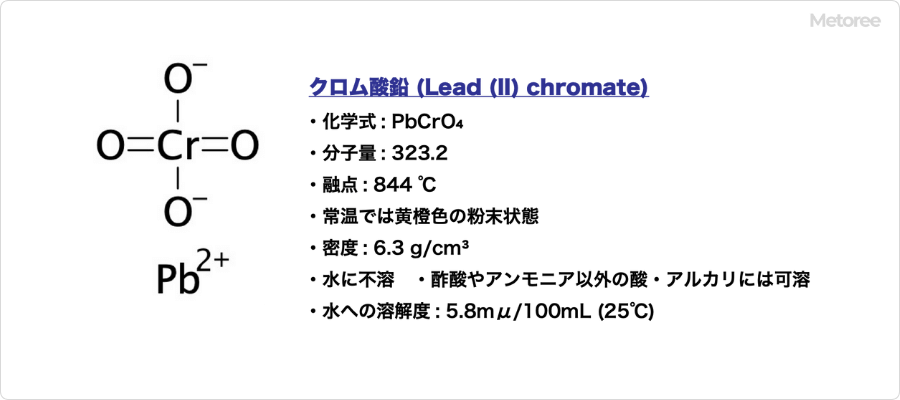 クロム酸鉛の基本情報