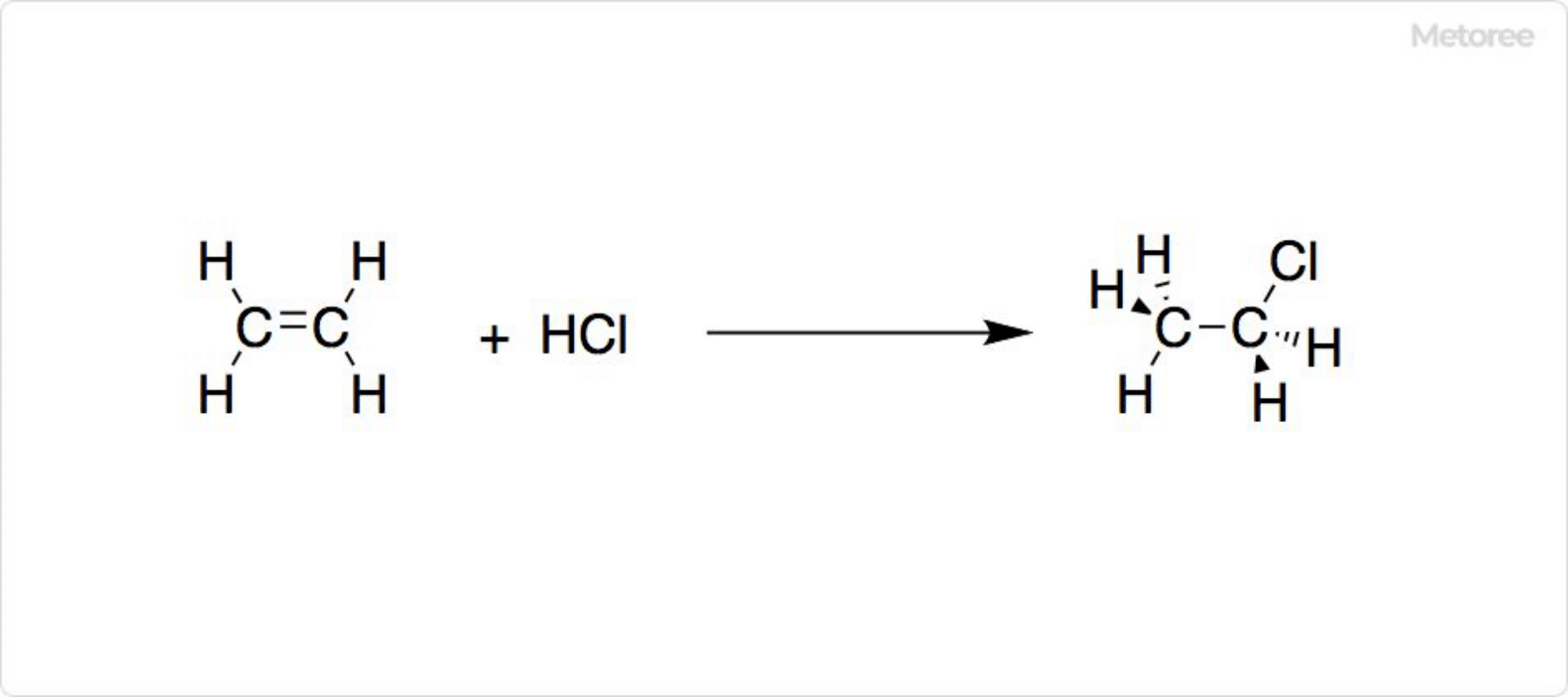 クロロエタンの合成