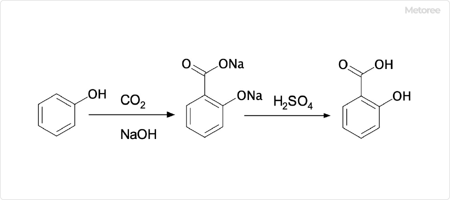 サリチル酸の合成方法 (コルベ・シュミット反応)