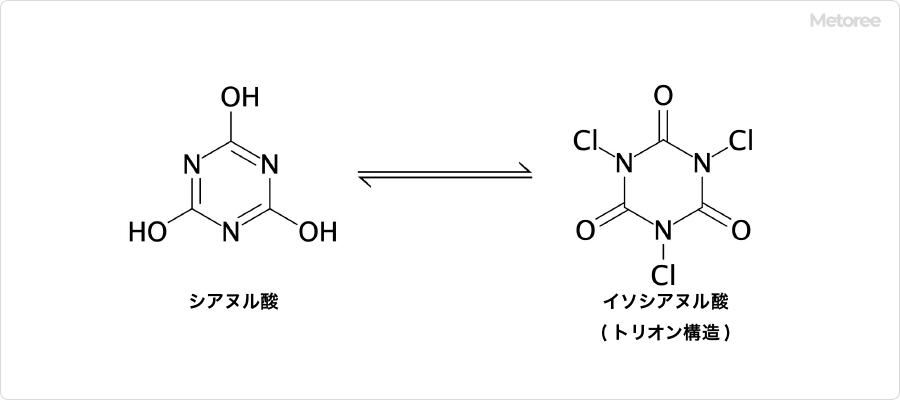 シアヌル酸の互変異性
