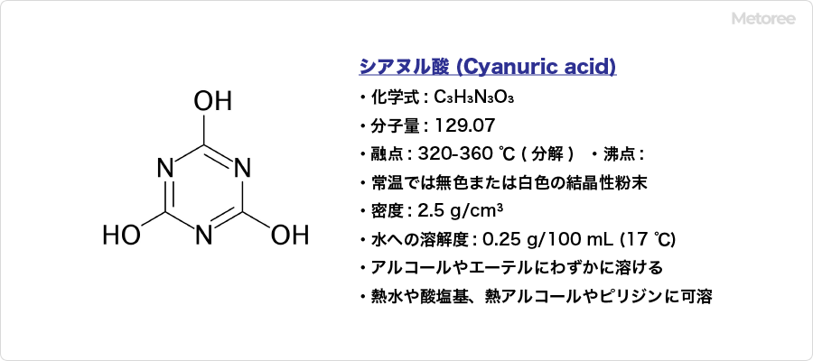 シアヌル酸の基本情報