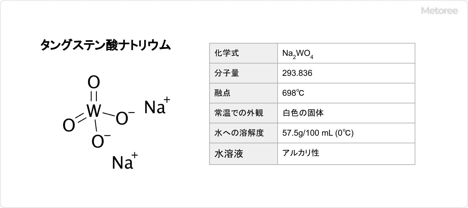 タングステン酸ナトリウムの基本情報