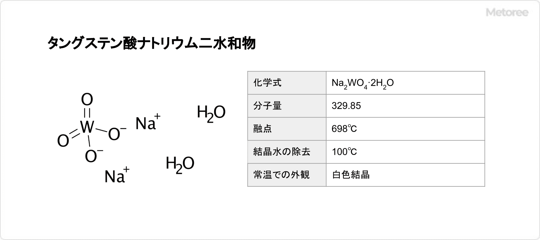 タングステン酸ナトリウム二水和物の基本情報