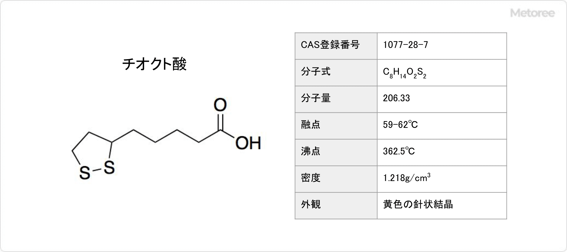 チオクト酸の基本情報