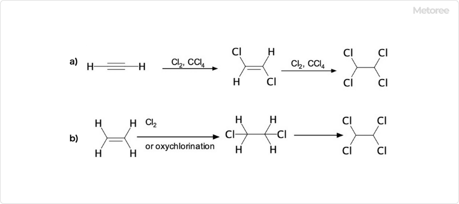 テトラクロロエタンの合成方法