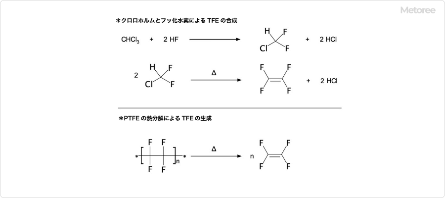 テトラフルオロエチレンの合成