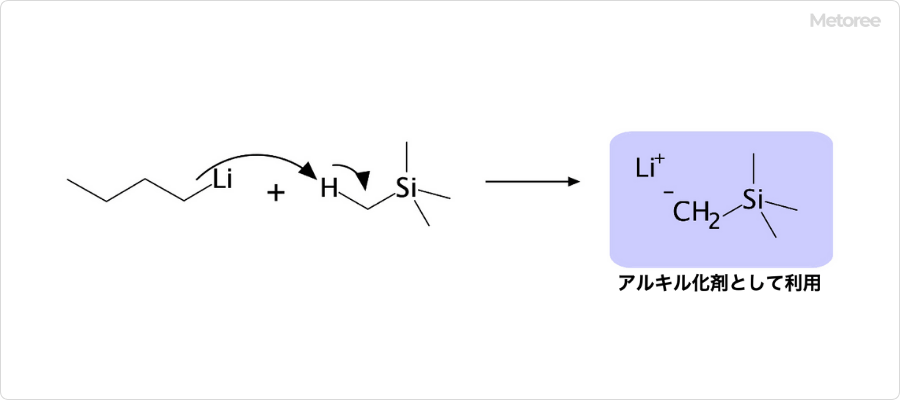 テトラメチルシランのリチオ化反応