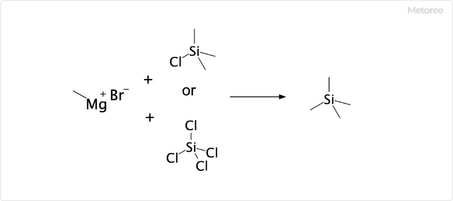 テトラメチルシランの合成
