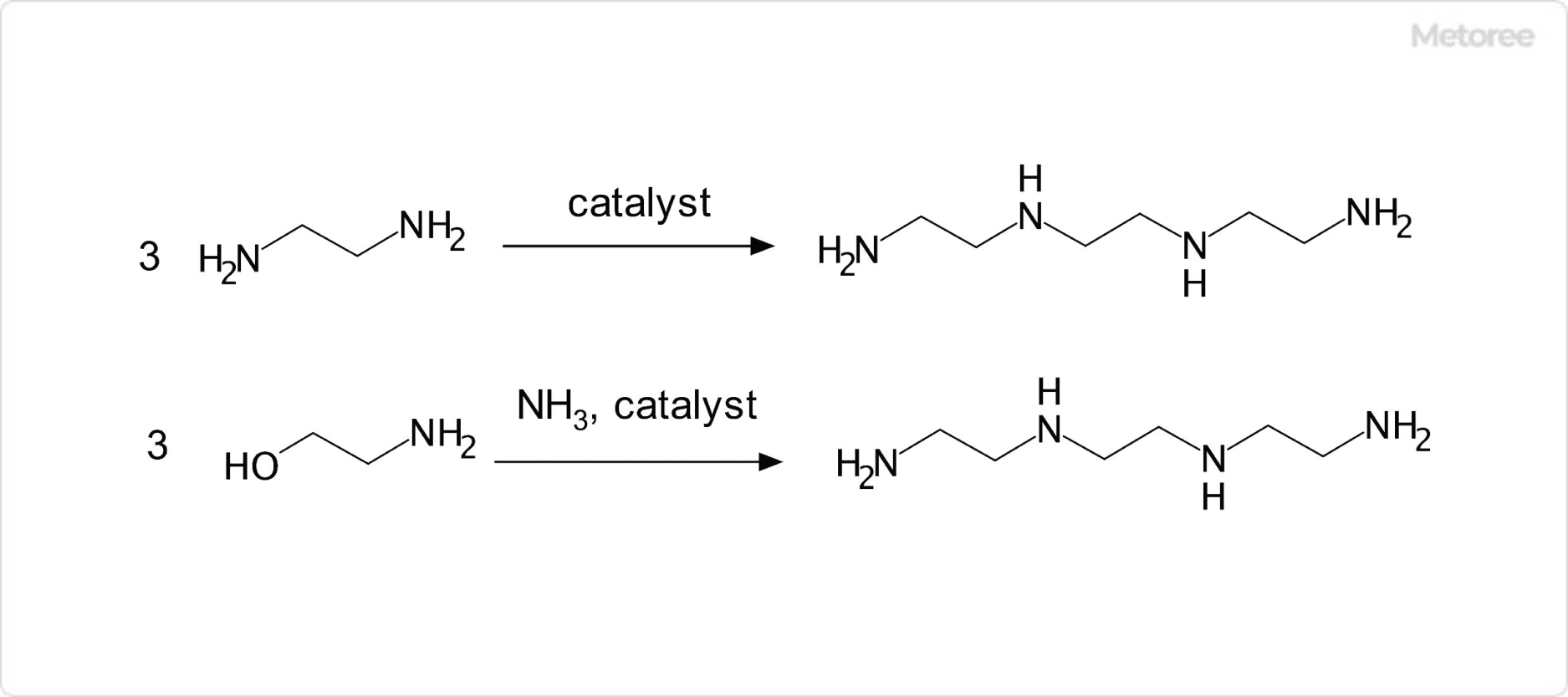 トリエチレンテトラミンの合成の例