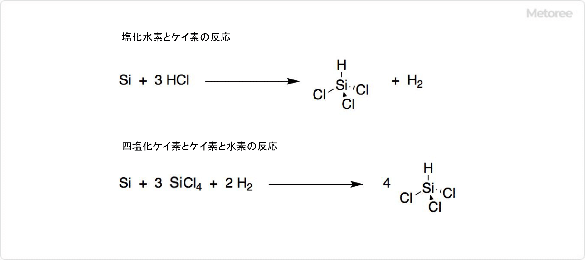 トリクロロシランの合成