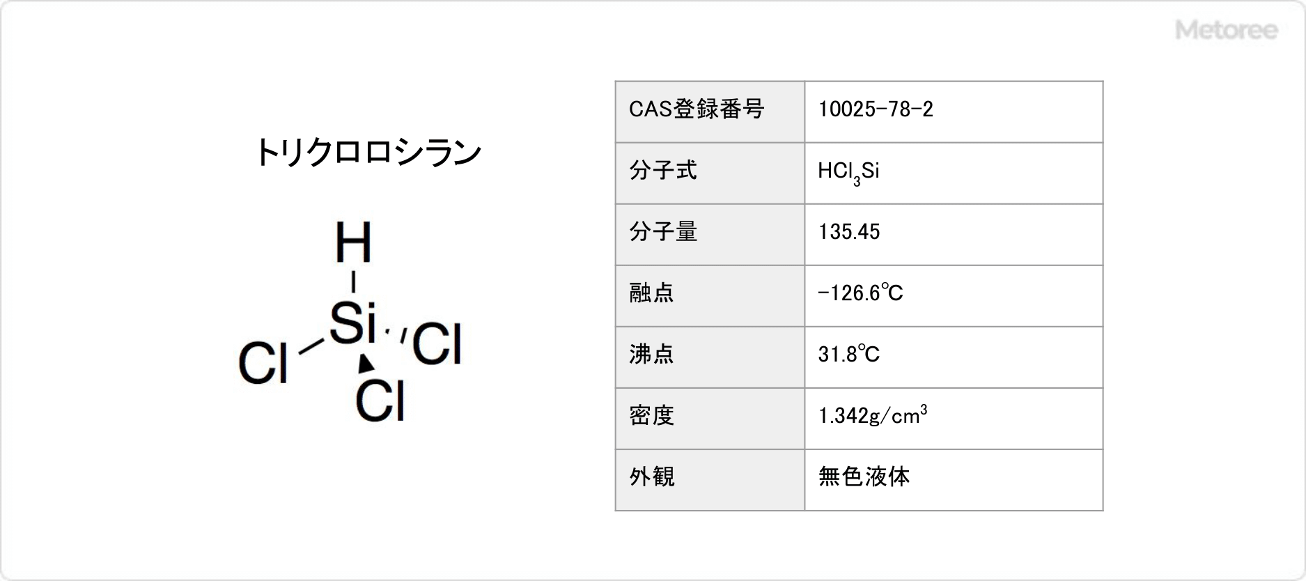 トリクロロシランの基本情報