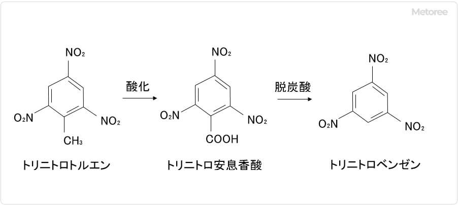 トリニトロベンゼンの製造