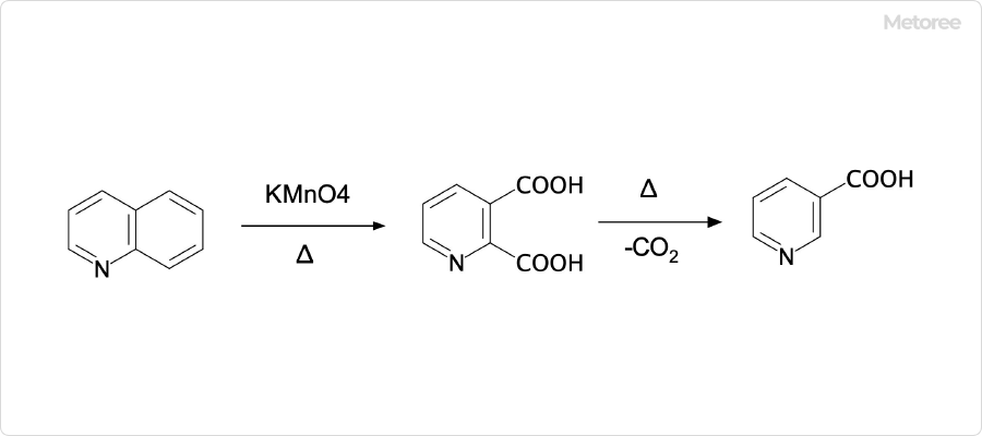ニコチン酸(ナイアシン)の合成