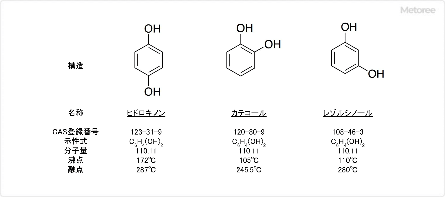 ヒドロキノンの位置異性体