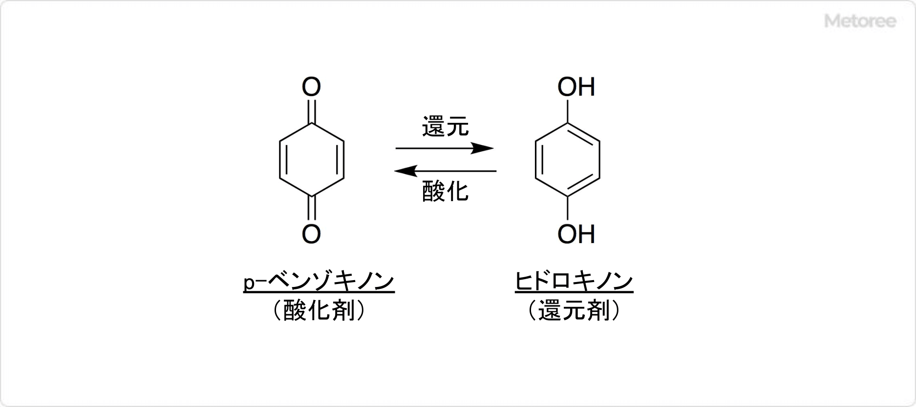 ヒドロキノンの酸化