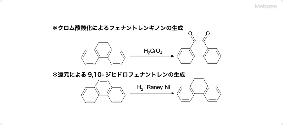 フェナントレンの化学反応の例