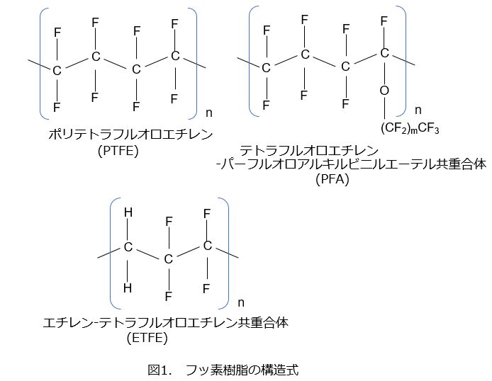 フッ素樹脂分子構造