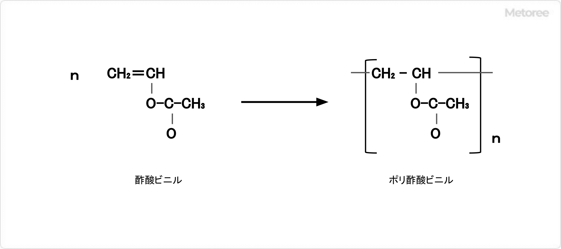 ポリ酢酸ビニルの製造