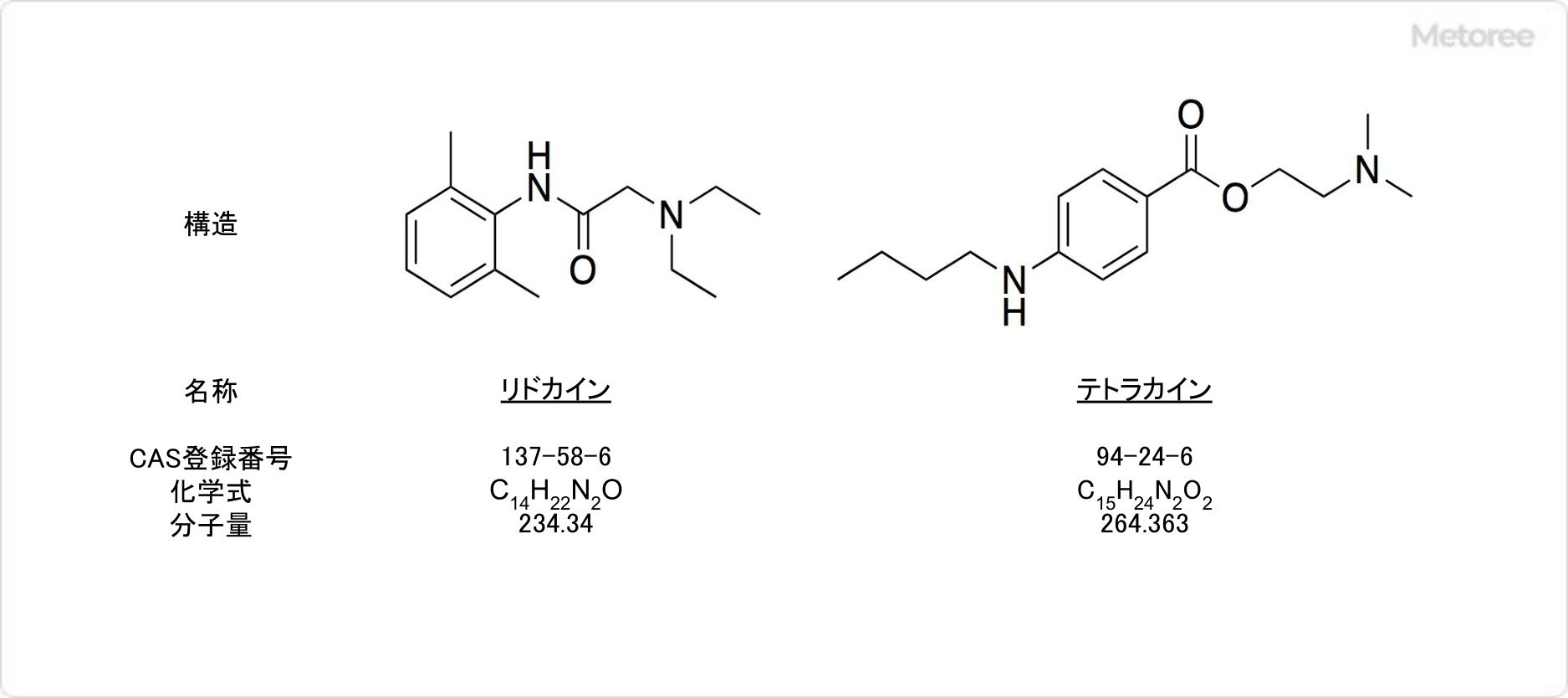 リドカインとテトラカインの基本情報