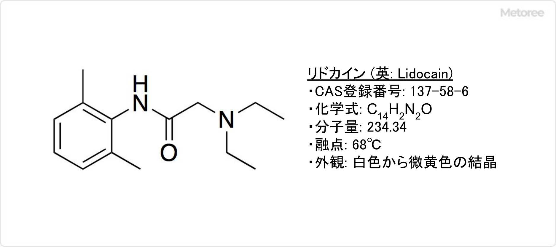 リドカインの基本情報