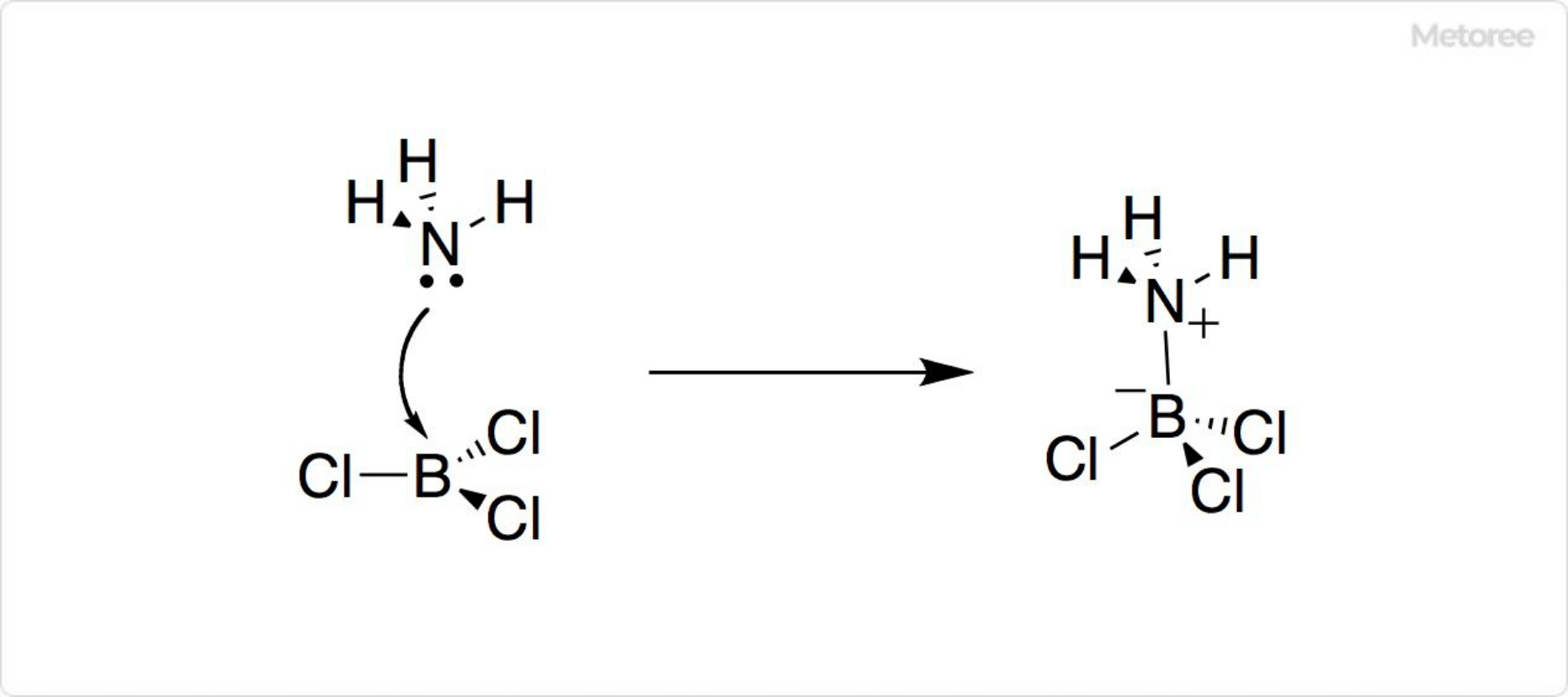 三塩化ホウ素の反応