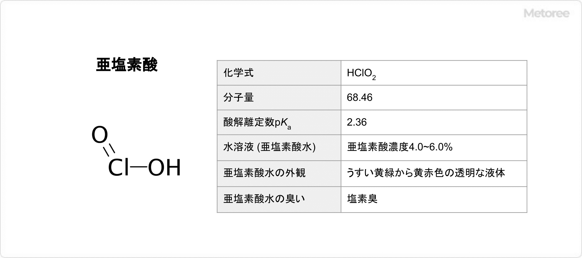 亜塩素酸の基本情報