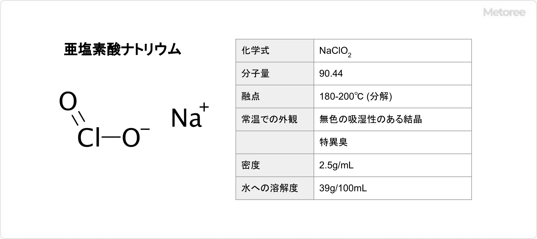 亜塩素酸ナトリウムの基本情報