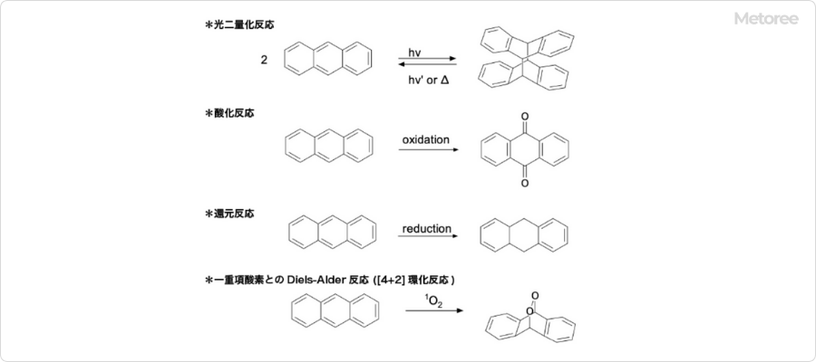 アントラセンの様々な反応