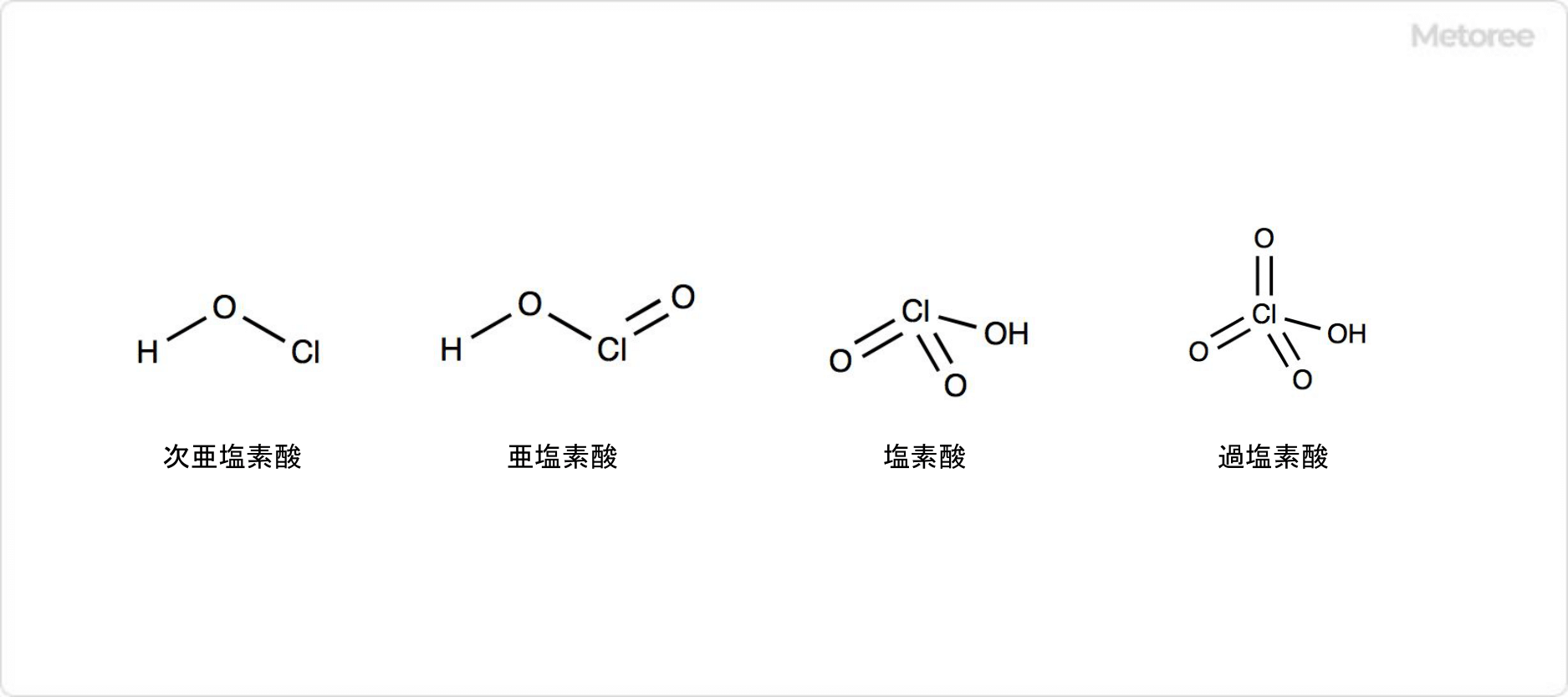 塩素酸ナトリウムの関連化合物の構造