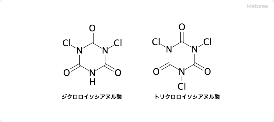 殺菌・漂白剤に使用される塩素化イソシアヌル酸